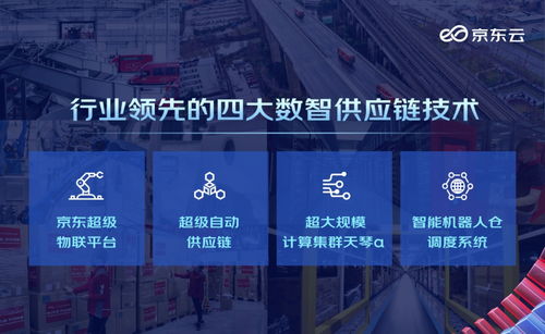 數智驅動產業變革 京東云發布供應鏈全景圖 賦能新興能源技術研發