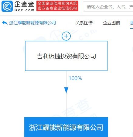 吉利關聯公司加速布局未來，新興能源技術研發成新增長點